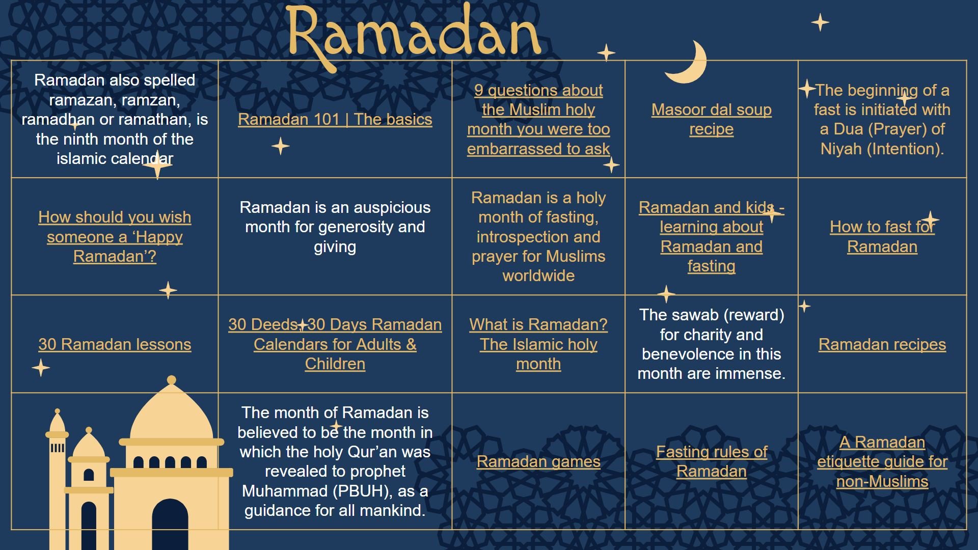 What you need to know about Ramadan, how you can support students