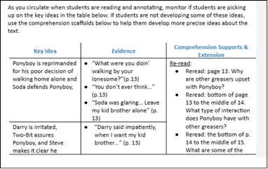 Copy of ELA Bright Spot Summary (1)