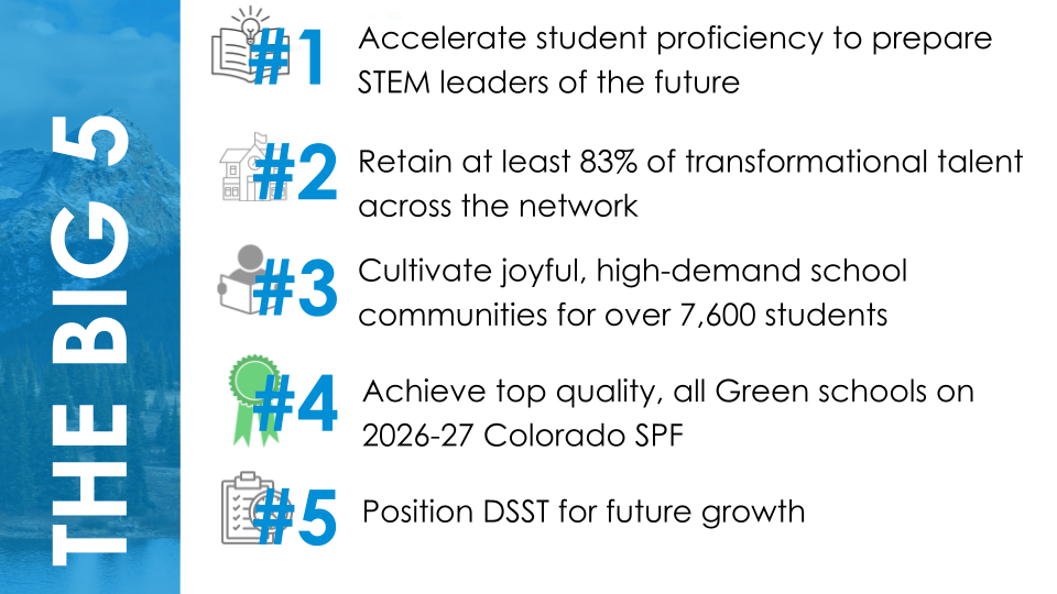 DSST Slide Deck Template- MAKE A COPY-1