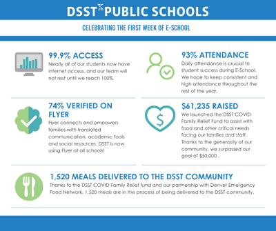 FB_External E-School Infographic (2)