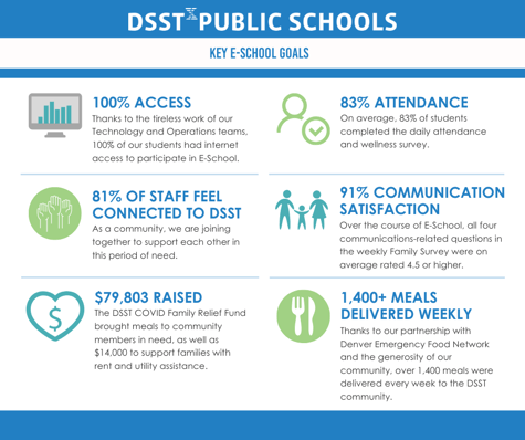 Final E-School Infographic (5)