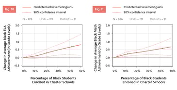 Fordham-report-lead-Sept