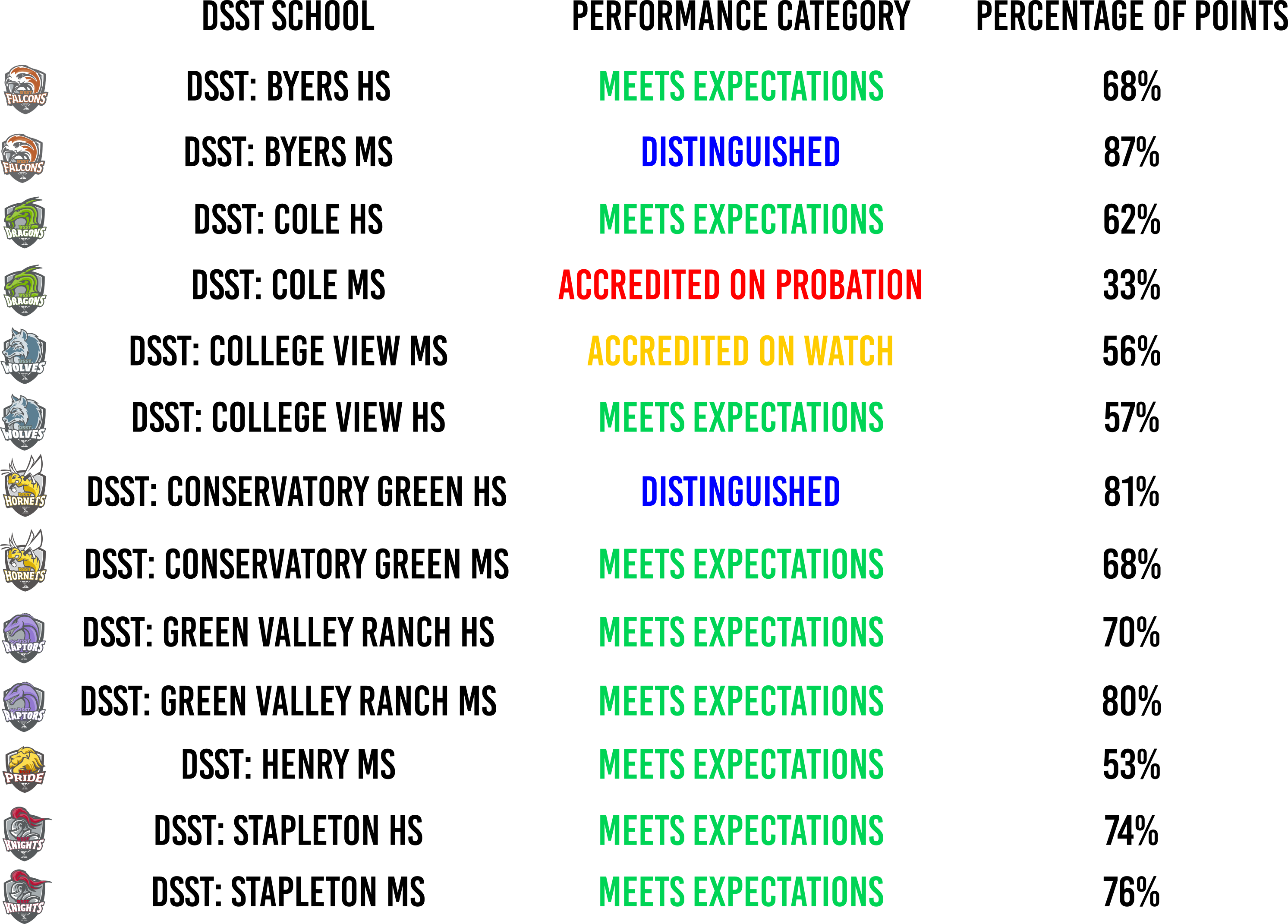 SPF DSST Order 2018 no equity v2