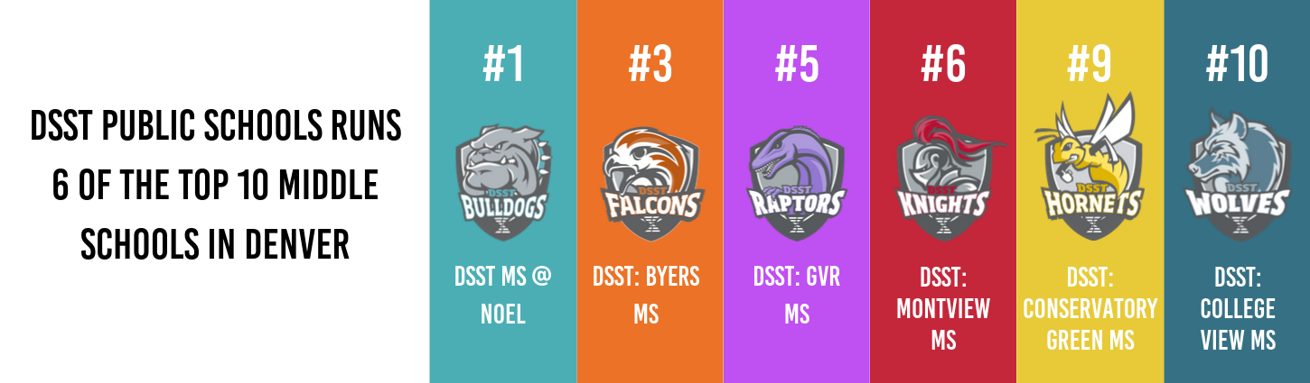 Wide MS SPF Rankings 2019_update